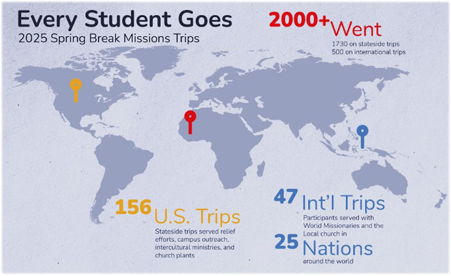 Missionary Updates – May 2025 Newsletter